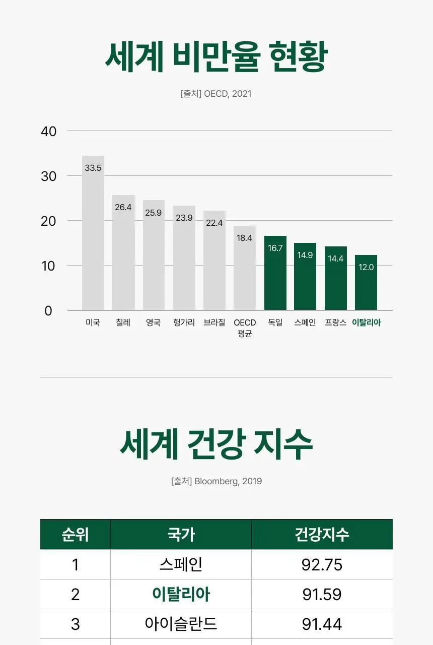 [차주영 PICK] 비비랩 파로 효소 밸런스 20포 (20일분) 상세페이지 19